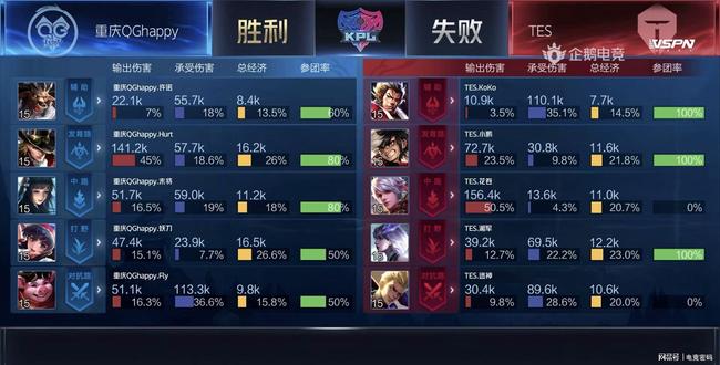 的有效防守 的有效防守