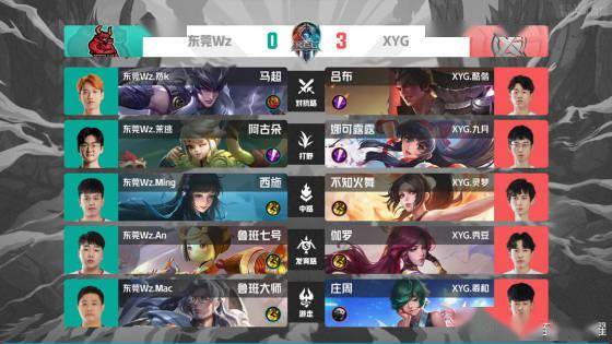 肩部假动作